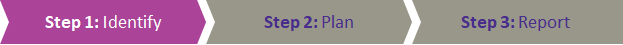 Step 1: Identify
