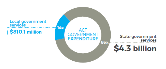 img-infographic-actgovtexpenditure