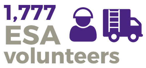 Safer communities infographic - 1777 ESA volunteers