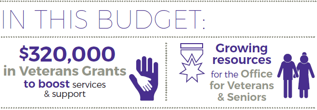 Veterans Grants: In this budget: $320,000 in Veterans Grants to boost services & support, growing resources for the office for Veterans & Seniors.