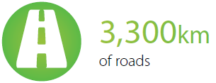 3300km of roads
