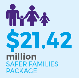 $21.42 million safer fmilies package