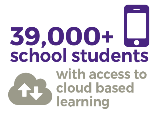Education infographic - 39k plus new students with access to cloud based learning