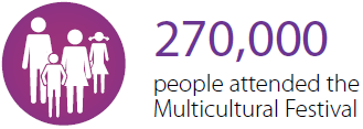 270000 people attended the Multicultural Festival