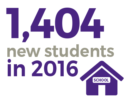 Education infographic - 1404 new students in 2016