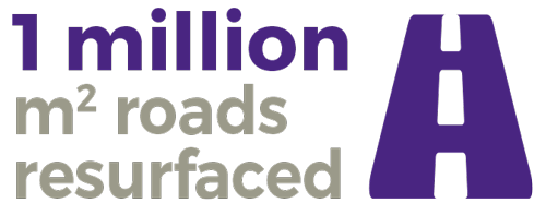 Transport infographic - 1 million metres sq roads resurfaced