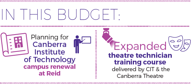 Training & Skills: In this budget: planning for Canberra Institute of Technologu cmapus renewal at Reid, explanded theatre technician training course delivered by CITY & the Canberra Theatre